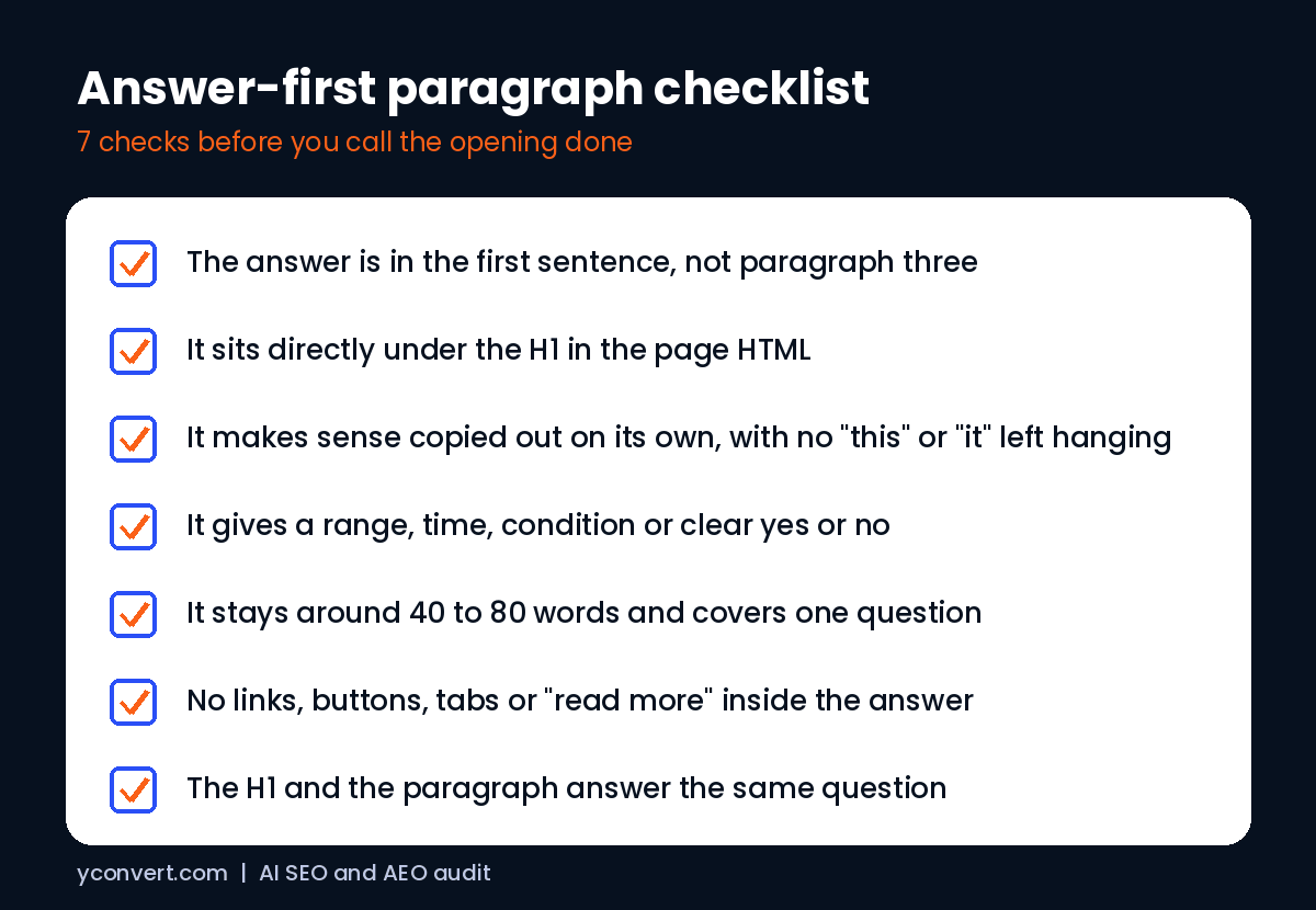 Answer-first paragraph checklist with 7 checks, including answer in the first sentence, placed under the H1 and 40 to 80 words