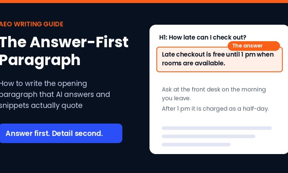 Answer-first paragraph graphic showing a hotel late checkout question with the direct answer highlighted in the first sentence