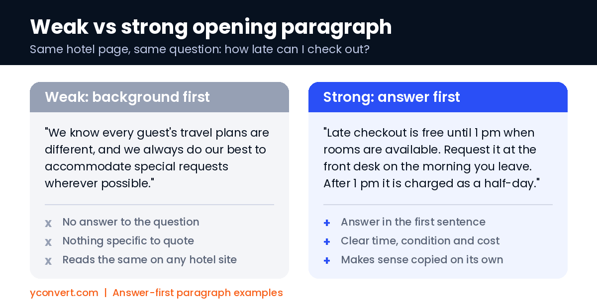 Weak vs strong opening paragraph comparison for a hotel late checkout page, background first versus answer first