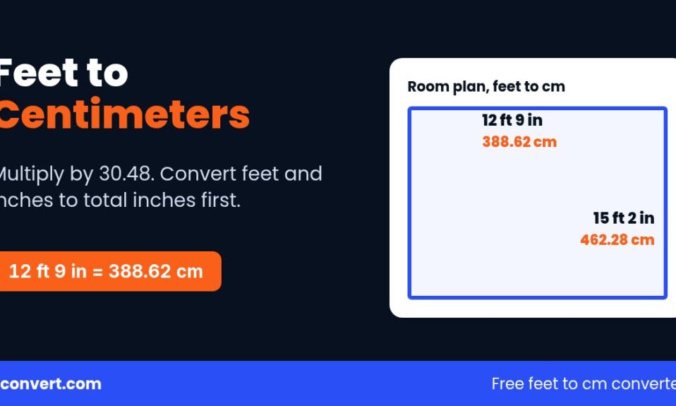 Feet to centimeters graphic with a room plan measured 12 ft 9 in by 15 ft 2 in converted to 388.62 cm and 462.28 cm