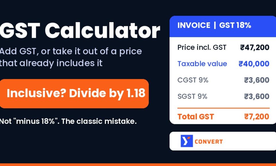 GST calculator graphic showing an 18% inclusive invoice of Rs 47,200 split into a taxable value of Rs 40,000 and GST of Rs 7,200