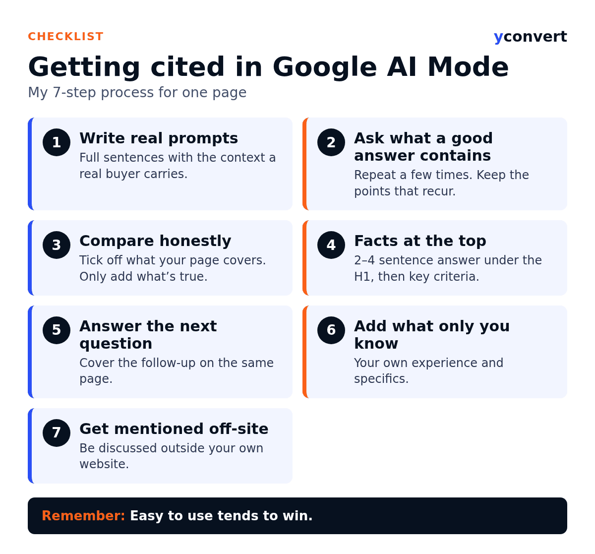 Infographic: 7-step process to get a page cited in Google AI Mode, from real prompts to off-site mentions
