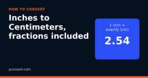 Inches to centimeters graphic showing 1 inch equals exactly 2.54 cm