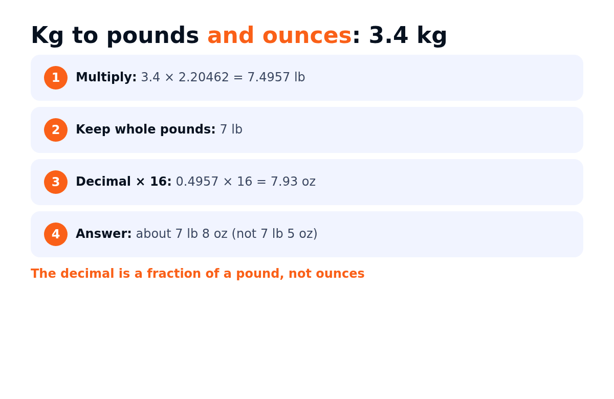 Worked example converting 3.4 kg to 7 lb 8 oz using pounds and ounces