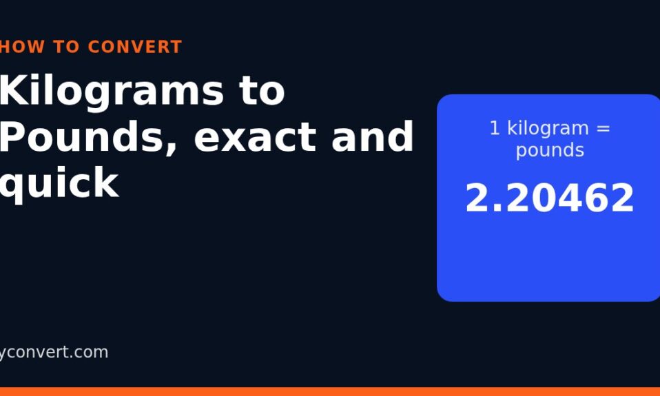 Kilograms to pounds graphic showing 1 kilogram equals 2.20462 pounds