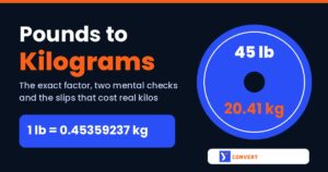Pounds to kilograms graphic showing 1 lb equals 0.45359237 kg and a 45 lb plate equal to 20.41 kg