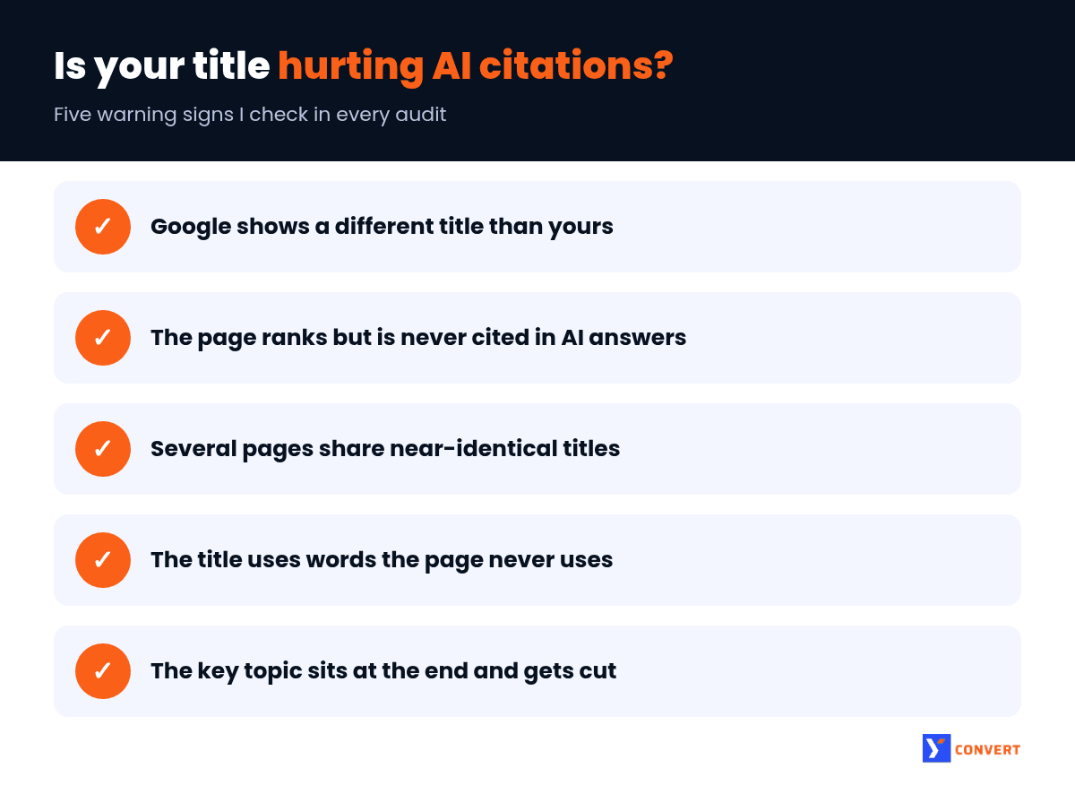 Checklist of 5 warning signs a title tag is hurting AI citations, including Google rewriting the title and duplicate titles